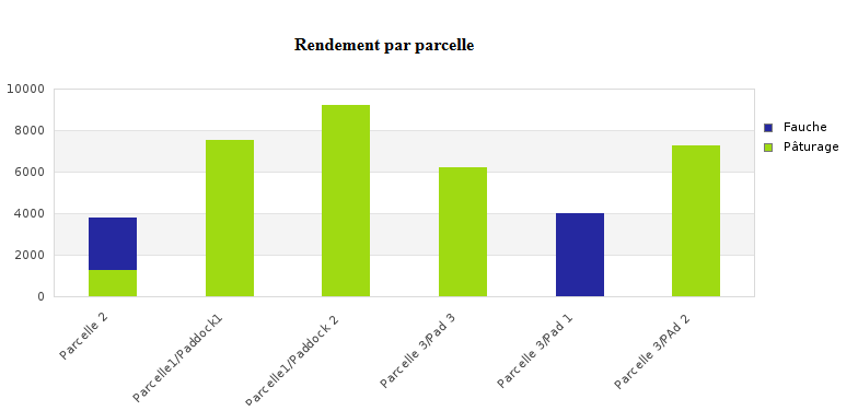 visuel